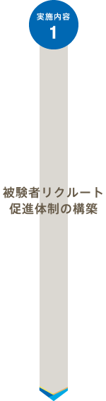 実施内容1 被験者リクルート促進体制の構築