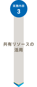 実施内容3 共有リソースの活用